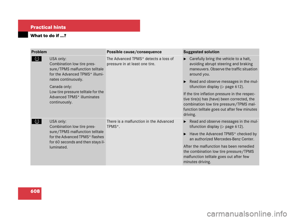 MERCEDES-BENZ S63AMG 2008 W221 Owners Manual 608 Practical hints
What to do if …?
ProblemPossible cause/consequenceSuggested solution
HUSA only:
Combination low tire pres-
sure/TPMS malfunction telltale 
for the Advanced TPMS* illumi-
nates co