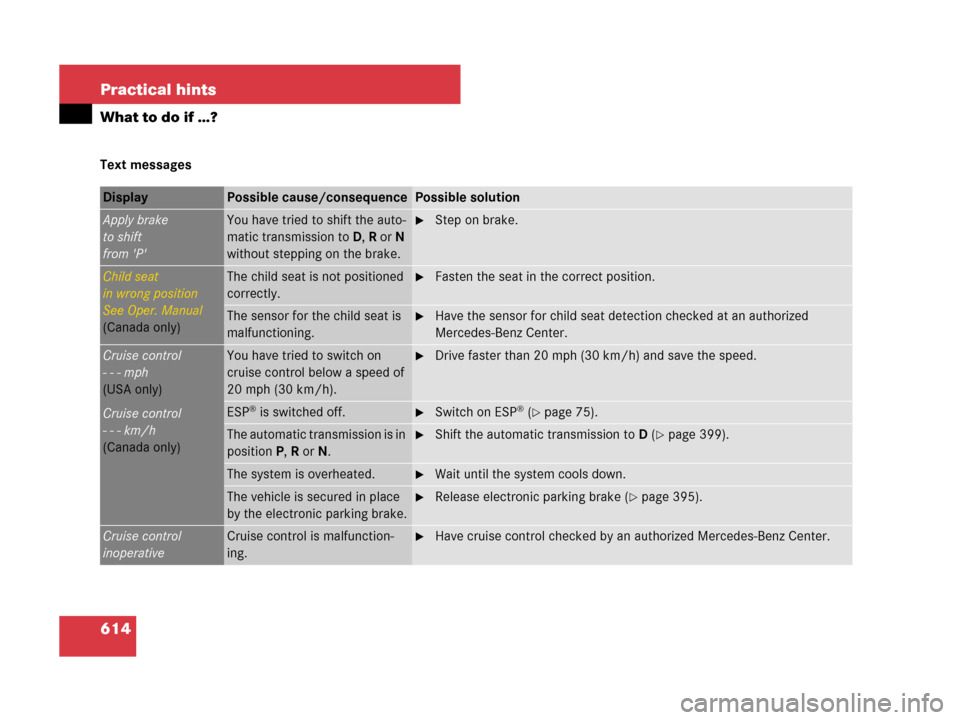 MERCEDES-BENZ S550 4MATIC 2008 W221 Owners Manual 614 Practical hints
What to do if …?
Text messages
Display Possible cause/consequencePossible solution
Apply brake
to shift
from PYou have tried to shift the auto-
matic transmission to D, R or N 