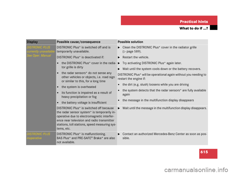 MERCEDES-BENZ S600 2008 W221 Owners Manual 615 Practical hints
What to do if …?
Display Possible cause/consequencePossible solution
DISTRONIC PLUS
currently unavailable
See Oper. ManualDISTRONIC Plus* is switched off and is 
temporarily unav