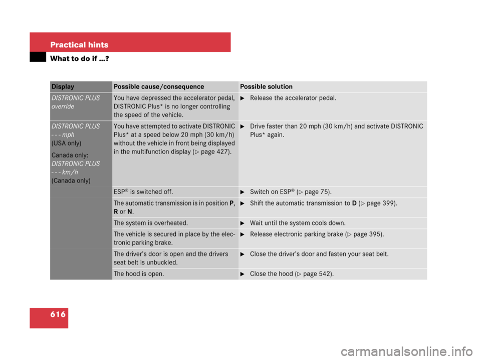 MERCEDES-BENZ S63AMG 2008 W221 Owners Manual 616 Practical hints
What to do if …?
Display Possible cause/consequencePossible solution
DISTRONIC PLUS
overrideYou have depressed the accelerator pedal, 
DISTRONIC Plus* is no longer controlling 
t