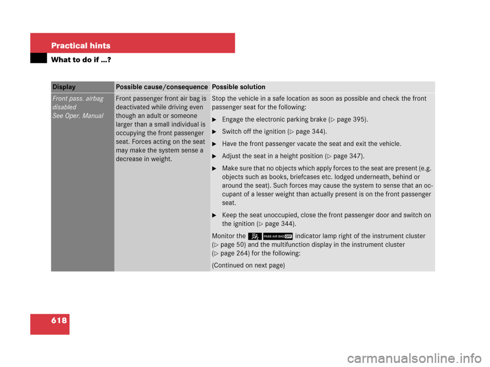 MERCEDES-BENZ S63AMG 2008 W221 Owners Manual 618 Practical hints
What to do if …?
Front pass. airbag
disabled
See Oper. ManualFront passenger front air bag is 
deactivated while driving even 
though an adult or someone 
larger than a small ind
