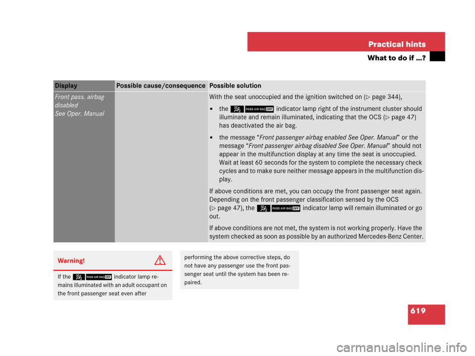 MERCEDES-BENZ S63AMG 2008 W221 Owners Manual 619 Practical hints
What to do if …?
Display Possible cause/consequencePossible solution
Front pass. airbag
disabled
See Oper. ManualWith the seat unoccupied and the ignition switched on (page 344)