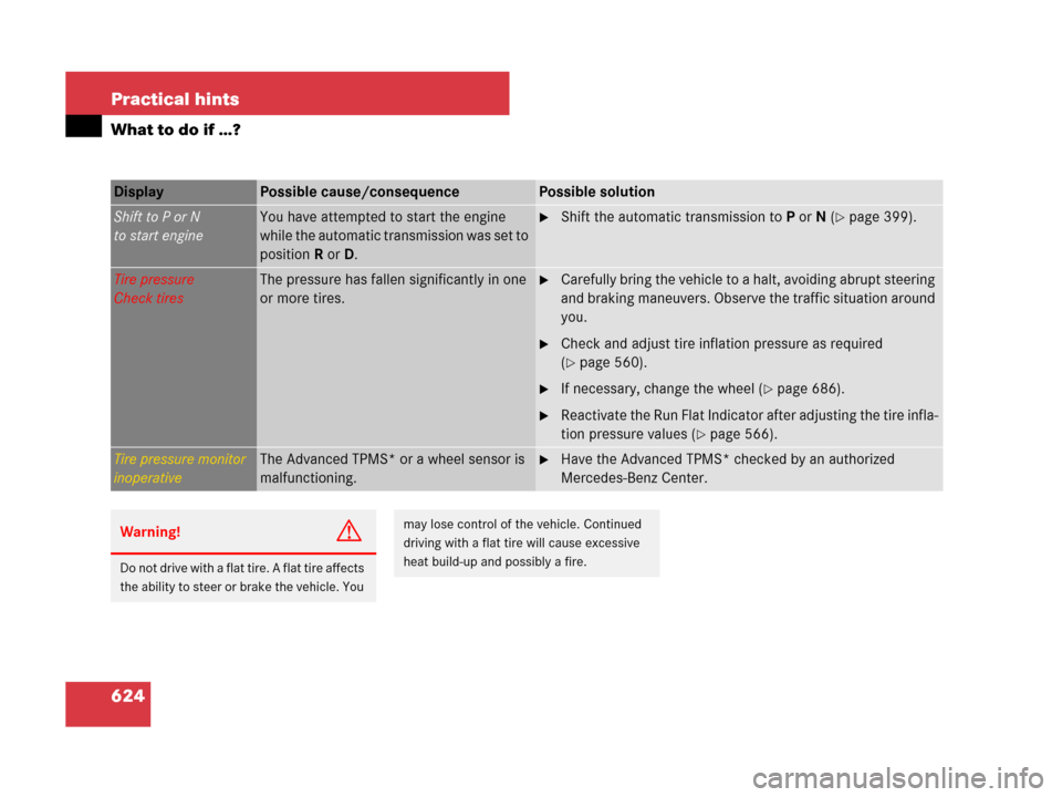 MERCEDES-BENZ S550 4MATIC 2008 W221 Owners Manual 624 Practical hints
What to do if …?
Display Possible cause/consequencePossible solution
Shift to P or N
to start engineYou have attempted to start the engine 
while the automatic transmission was s