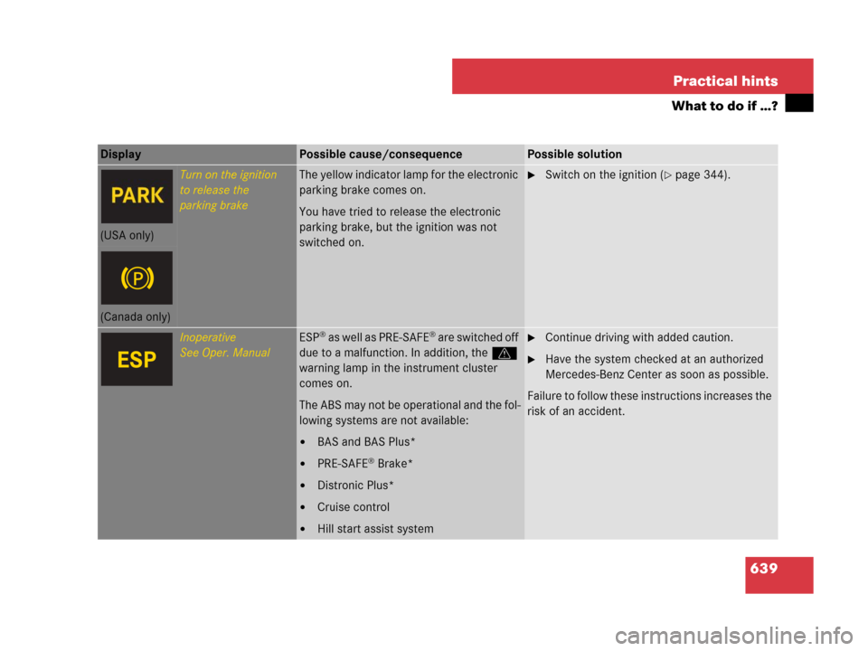 MERCEDES-BENZ S550 4MATIC 2008 W221 Owners Manual 639 Practical hints
What to do if …?
Display Possible cause/consequencePossible solution
Turn on the ignition
to release the
parking brakeThe yellow indicator lamp for the electronic 
parking brake 