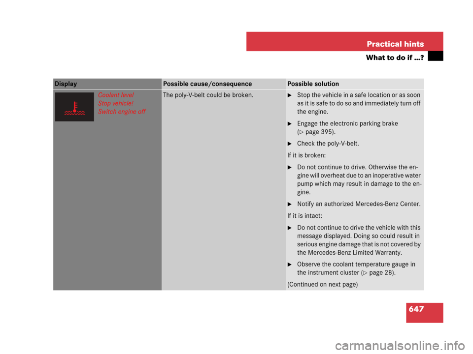 MERCEDES-BENZ S600 2008 W221 Owners Manual 647 Practical hints
What to do if …?
Display Possible cause/consequencePossible solution
Coolant level
Stop vehicle!
Switch engine offThe poly-V-belt could be broken.Stop the vehicle in a safe loca