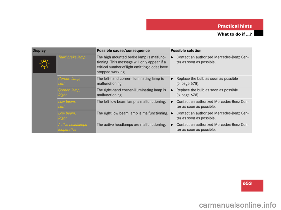 MERCEDES-BENZ S550 4MATIC 2008 W221 Owners Manual 653 Practical hints
What to do if …?
Display Possible cause/consequencePossible solution
Third brake lampThe high mounted brake lamp is malfunc-
tioning. This message will only appear if a 
critical