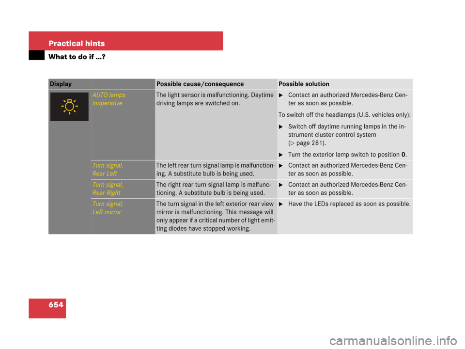 MERCEDES-BENZ S550 4MATIC 2008 W221 Owners Manual 654 Practical hints
What to do if …?
Display Possible cause/consequencePossible solution
AUTO lamps
inoperativeThe light sensor is malfunctioning. Daytime 
driving lamps are switched on.Contact an 