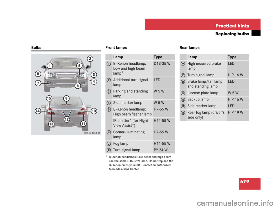 MERCEDES-BENZ S600 2008 W221 Owners Guide 679 Practical hints
Replacing bulbs
Bulbs Front lamps Rear lamps
LampType
1Bi-Xenon headlamp: 
Low and high beam 
lamp
1
1Bi-Xenon headlamps: Low beam and high beam 
use the same D1S-35W lamp. Do not 
