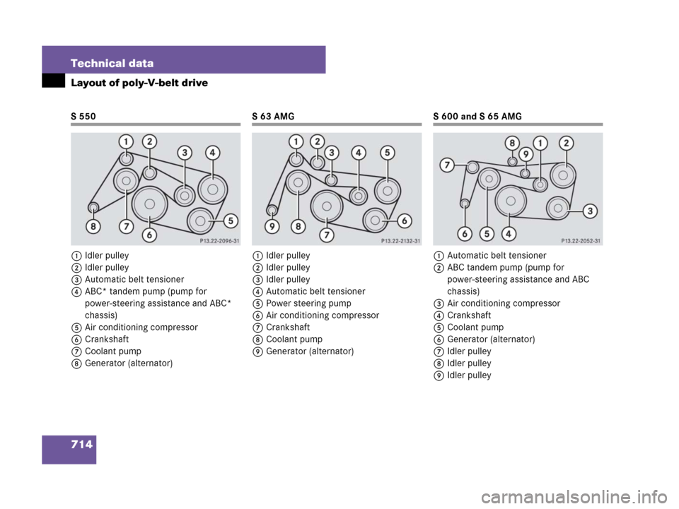 MERCEDES-BENZ S63AMG 2008 W221 Owners Manual 714 Technical data
Layout of poly-V-belt drive
S 550
1Idler pulley
2Idler pulley
3Automatic belt tensioner
4ABC* tandem pump (pump for 
power-steering assistance and ABC* 
chassis)
5Air conditioning c