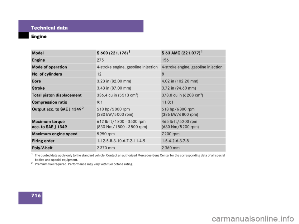 MERCEDES-BENZ S63AMG 2008 W221 Owners Manual 716 Technical data
Engine
ModelS 600 (221.176)1
1The quoted data apply only to the standard vehicle. Contact an authorized Mercedes-Benz Center for the corresponding data of all special 
bodies and sp