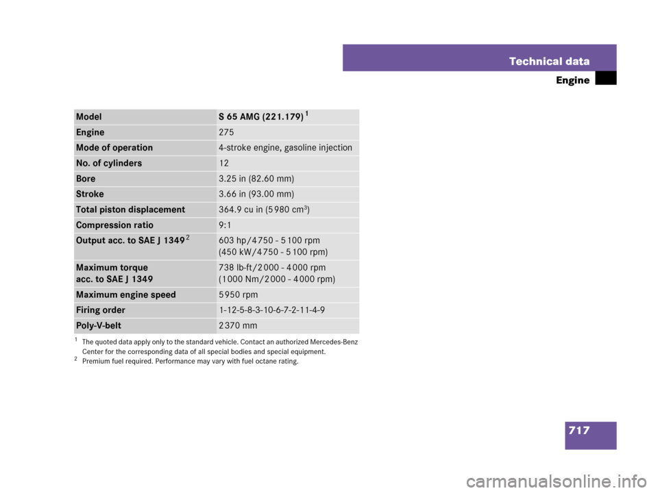 MERCEDES-BENZ S63AMG 2008 W221 Owners Manual 717 Technical data
Engine
ModelS 65 AMG (221.179)1
1The quoted data apply only to the standard vehicle. Contact an authorized Mercedes-Benz 
Center for the corresponding data of all special bodies and
