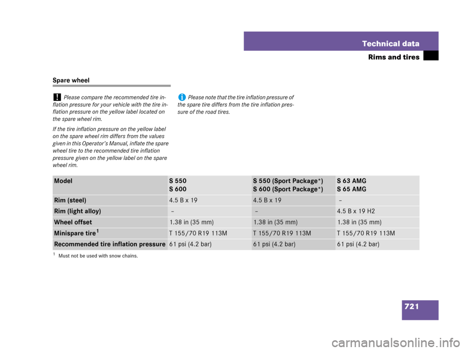 MERCEDES-BENZ S600 2008 W221 Owners Manual 721 Technical data
Rims and tires
Spare wheel
!Please compare the recommended tire in-
flation pressure for your vehicle with the tire in-
flation pressure on the yellow label located on 
the spare wh