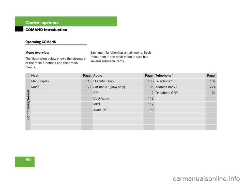 MERCEDES-BENZ S600 2008 W221 Owners Manual 90 Control systems
COMAND introduction
Operating COMAND
Menu overview
The illustration below shows the structure 
of the main functions and their main 
menus.Each main function has a main menu. Each 
