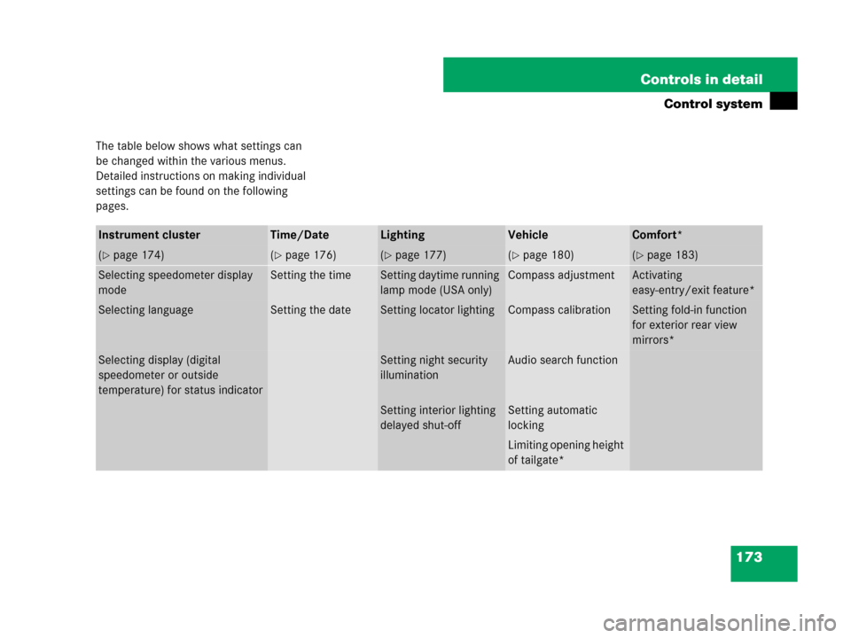 MERCEDES-BENZ R350 2008 W251 Owners Manual 173 Controls in detail
Control system
The table below shows what settings can 
be changed within the various menus. 
Detailed instructions on making individual 
settings can be found on the following 