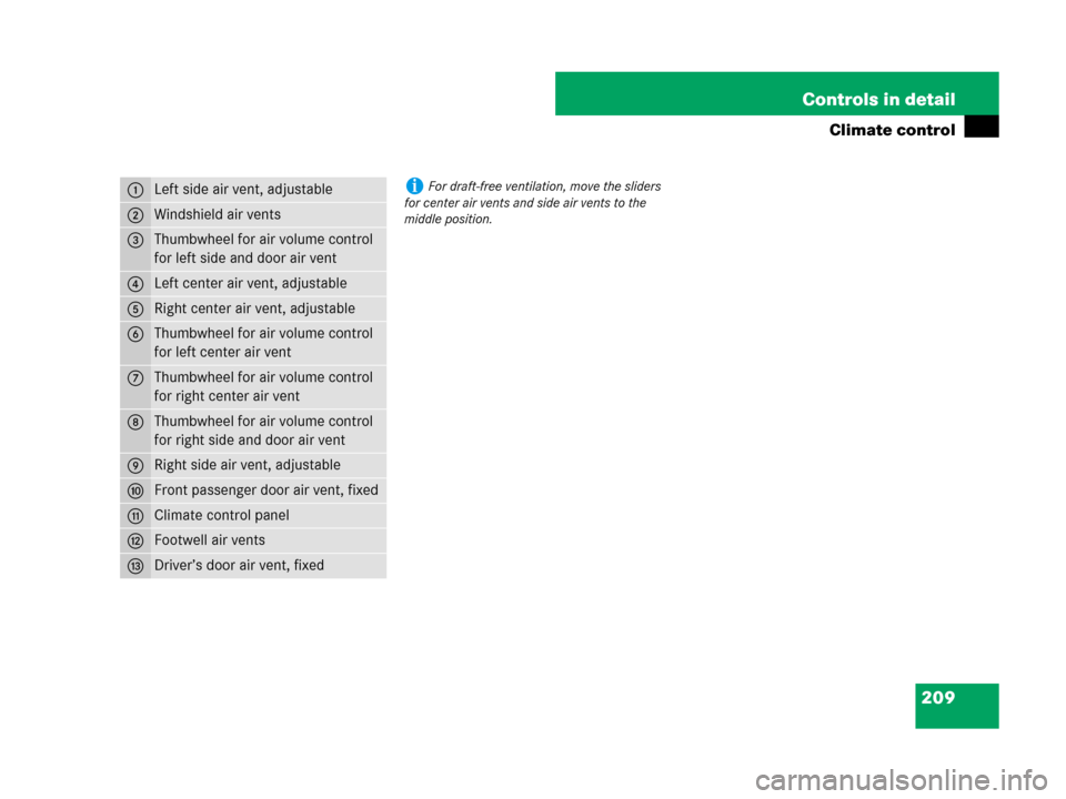 MERCEDES-BENZ R320 2008 W251 Owners Manual 209 Controls in detail
Climate control
1Left side air vent, adjustable
2Windshield air vents
3Thumbwheel for air volume control 
for left side and door air vent
4Left center air vent, adjustable
5Righ