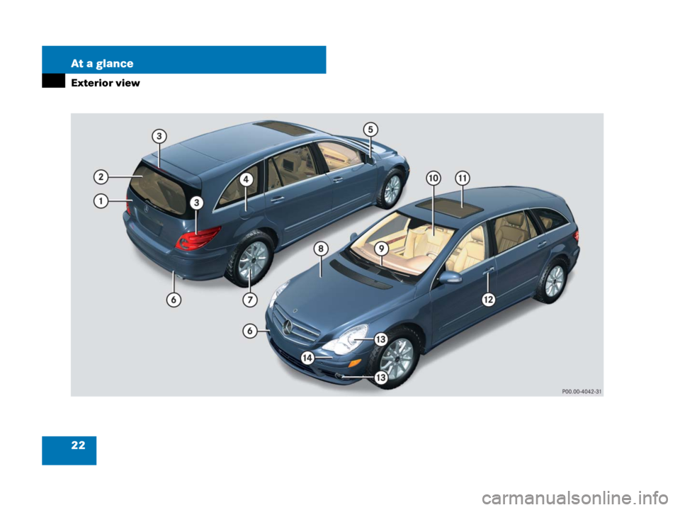 MERCEDES-BENZ R320 2008 W251 Owners Guide 22 At a glance
Exterior view 