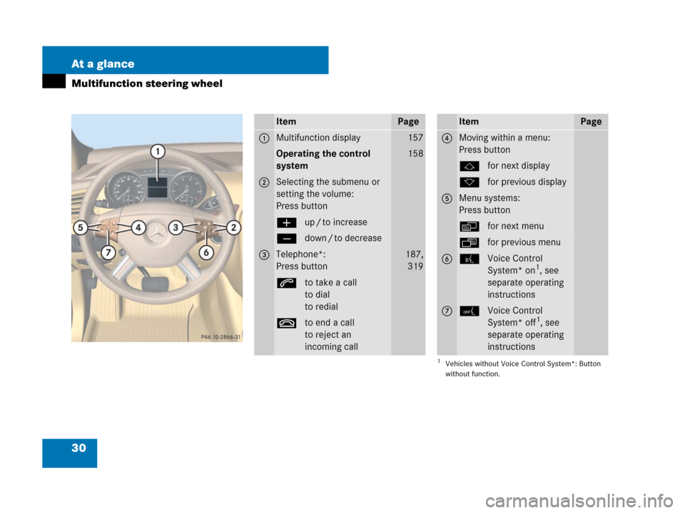 MERCEDES-BENZ R320 2008 W251 Owners Guide 30 At a glance
Multifunction steering wheel
ItemPage
1Multifunction display157
Operating the control 
system158
2Selecting the submenu or 
setting the volume:
Press button
æup / to increase
çdown / 