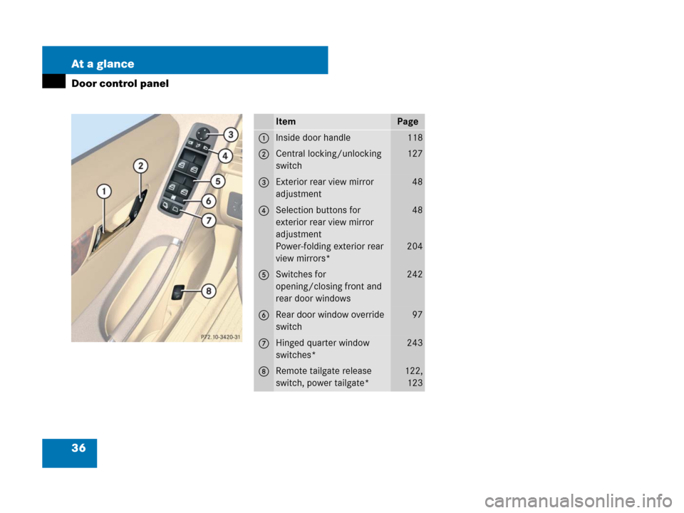 MERCEDES-BENZ R350 2008 W251 Owners Guide 36 At a glance
Door control panel
ItemPage
1Inside door handle118
2Central locking/unlocking 
switch127
3Exterior rear view mirror 
adjustment48
4Selection buttons for 
exterior rear view mirror 
adju