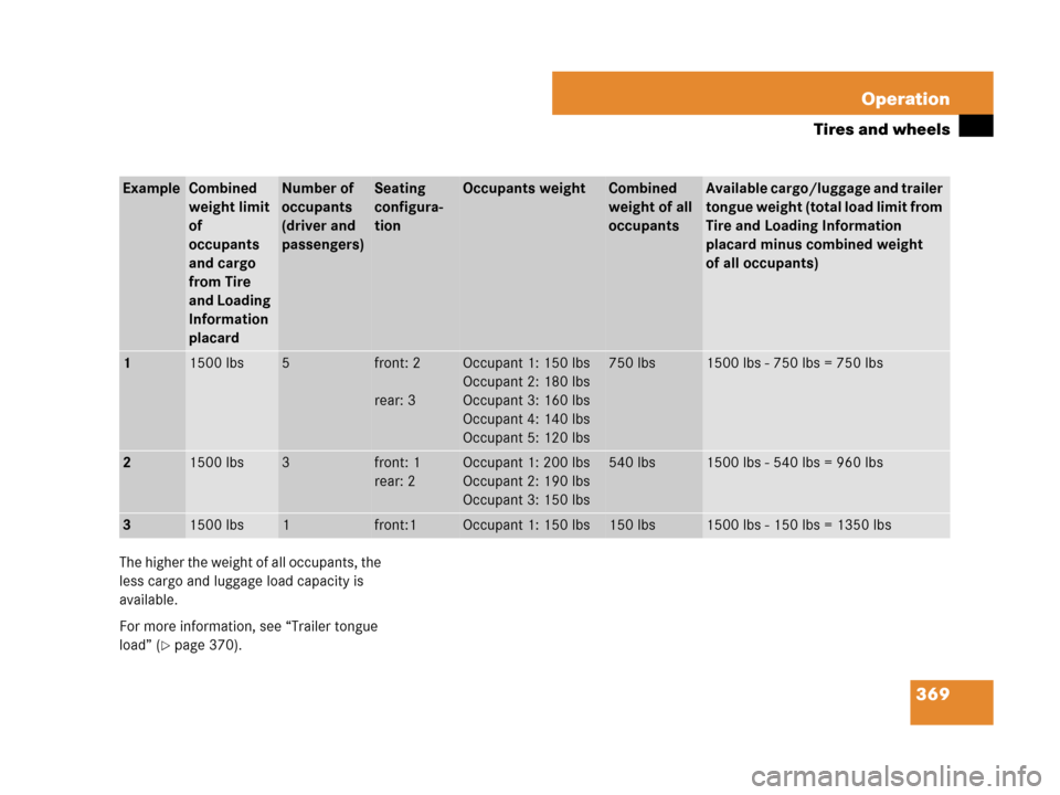 MERCEDES-BENZ R350 2008 W251 Owners Manual 369 Operation
Tires and wheels
The higher the weight of all occupants, the 
less cargo and luggage load capacity is 
available.
For more information, see “Trailer tongue 
load” (
page 370).
Examp