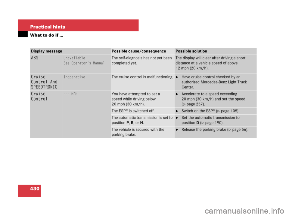 MERCEDES-BENZ R350 2008 W251 Owners Manual 430 Practical hints
What to do if …
Display messagePossible cause/consequencePossible solution
ABSUnavailable
See Operator’s ManualThe self-diagnosis has not yet been 
completed yet.The display wi