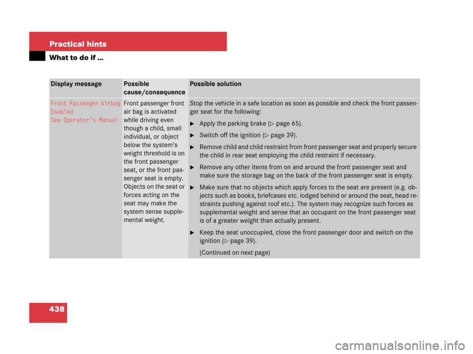 MERCEDES-BENZ R320 2008 W251 Owners Manual 438 Practical hints
What to do if …
Display messagePossible 
cause/consequencePossible solution
Front Passenger Airbag
Enabled
See Operator’s ManualFront passenger front 
air bag is activated 
whi