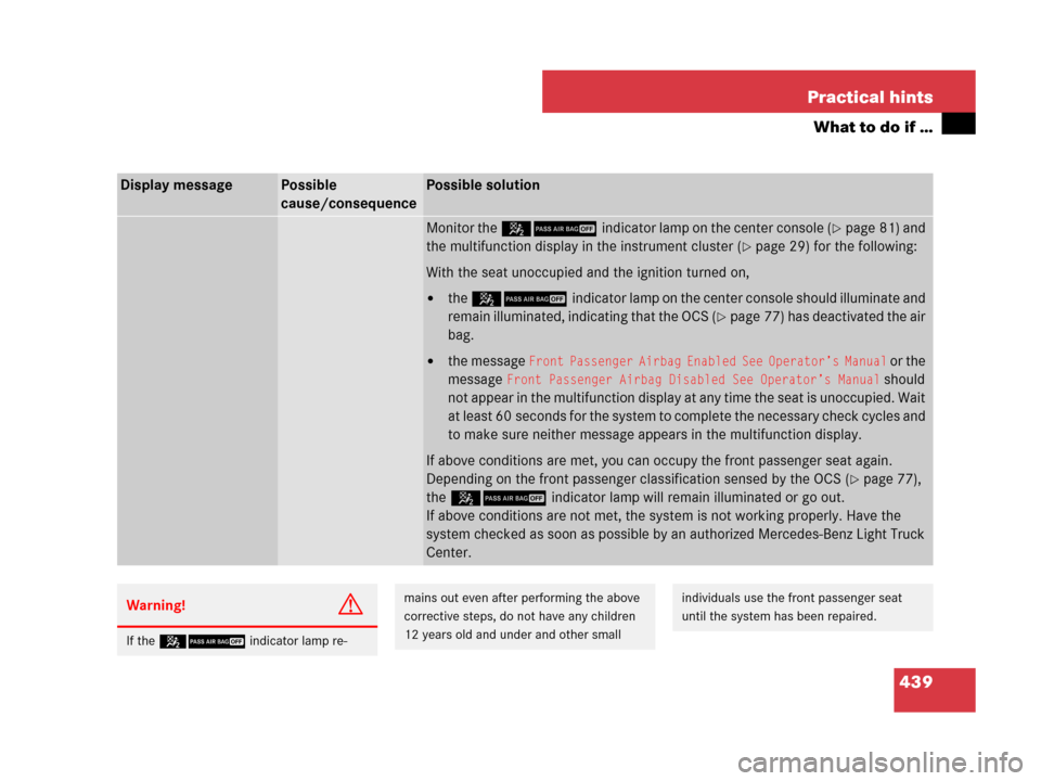 MERCEDES-BENZ R320 2008 W251 Owners Manual 439 Practical hints
What to do if …
Display messagePossible 
cause/consequencePossible solution
Monitor the 59indicator lamp on the center console (page 81) and 
the multifunction display in the in