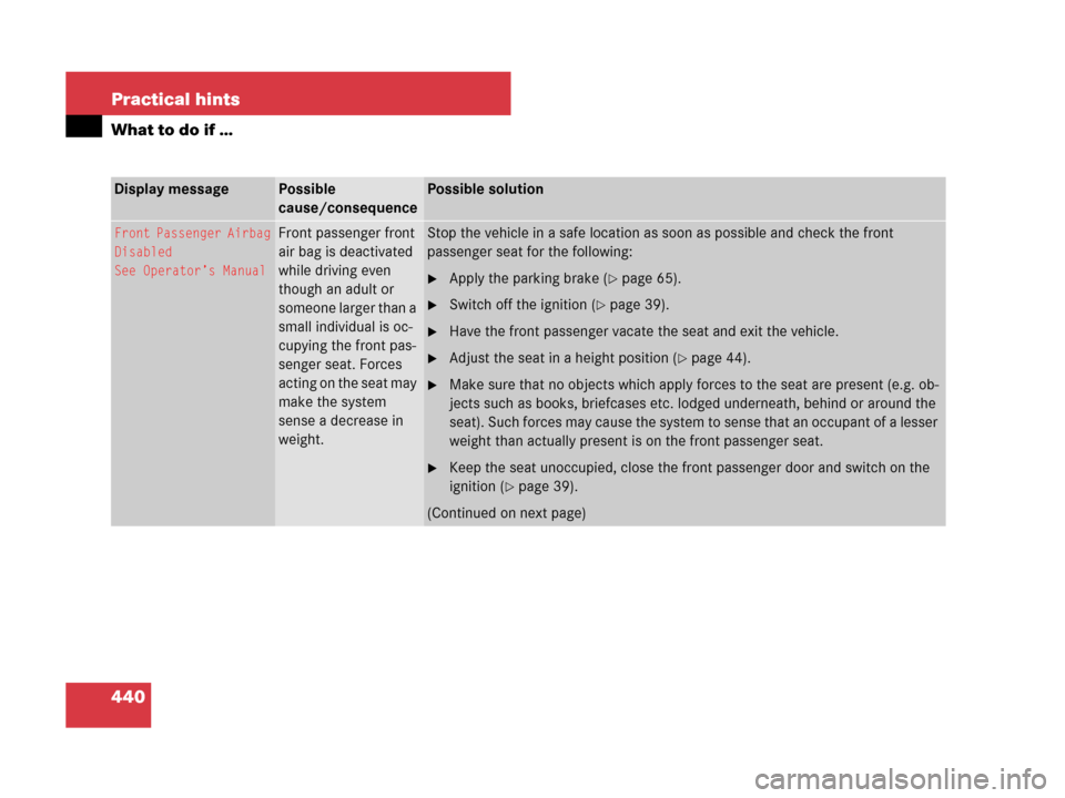 MERCEDES-BENZ R350 2008 W251 Owners Manual 440 Practical hints
What to do if …
Display messagePossible 
cause/consequencePossible solution
Front Passenger Airbag
Disabled
See Operator’s ManualFront passenger front 
air bag is deactivated 
