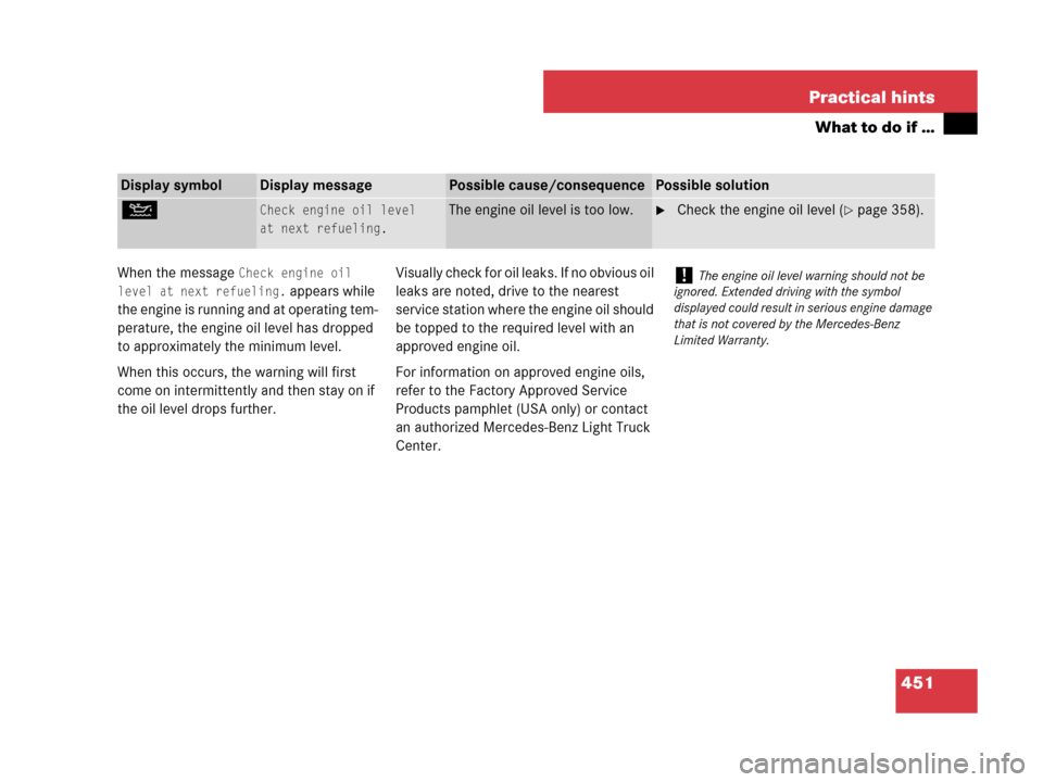 MERCEDES-BENZ R350 2008 W251 User Guide 451 Practical hints
What to do if …
When the message Check engine oil 
level at next refueling.
 appears while 
the engine is running and at operating tem-
perature, the engine oil level has dropped