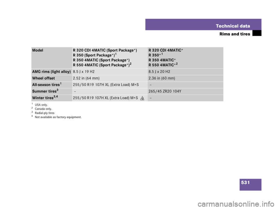 MERCEDES-BENZ R350 2008 W251 Owners Manual 531 Technical data
Rims and tires
ModelR 320 CDI 4MATIC (Sport Package*)
R 350 (Sport Package*)1
R 350 4MATIC (Sport Package*)
R 550 4MATIC (Sport Package*)2
R 320 CDI 4MATIC*
R350*1
R350 4MATIC*
R550