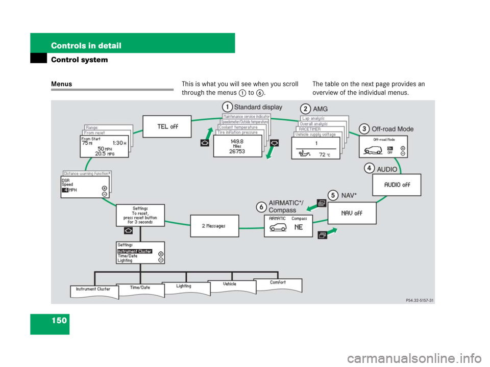 MERCEDES-BENZ ML320 2008 W164 Owners Manual 150 Controls in detail
Control system
MenusThis is what you will see when you scroll 
through the menus1 to6.The table on the next page provides an 
overview of the individual menus. 