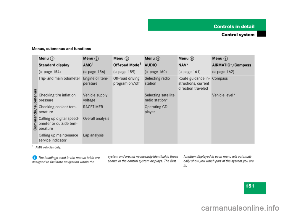 MERCEDES-BENZ ML320 2008 W164 Owners Manual 151 Controls in detail
Control system
Menus, submenus and functions
Menu1Menu2Menu3Menu4Menu5Menu6
Standard displayAMG1
1AMG vehicles only.
Off-road Mode1AUDIONAV*AIRMATIC*/Compass
(page 154)(page 1