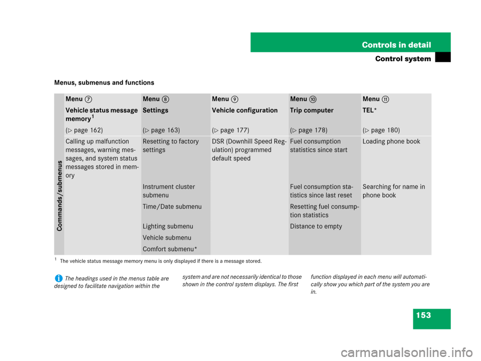 MERCEDES-BENZ ML320 2008 W164 Owners Manual 153 Controls in detail
Control system
Menus, submenus and functions
Menu7Menu8Menu9MenuaMenub
Vehicle status message 
memory1
1The vehicle status message memory menu is only displayed if there is a me