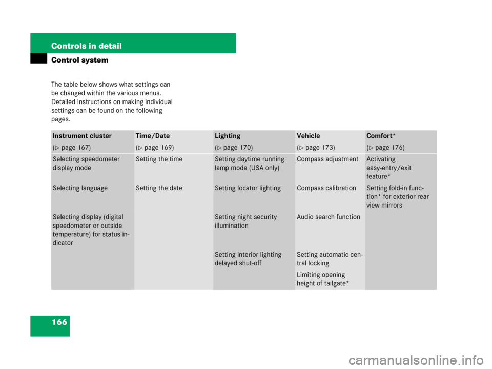 MERCEDES-BENZ ML320 2008 W164 Owners Manual 166 Controls in detail
Control system
The table below shows what settings can 
be changed within the various menus. 
Detailed instructions on making individual 
settings can be found on the following 