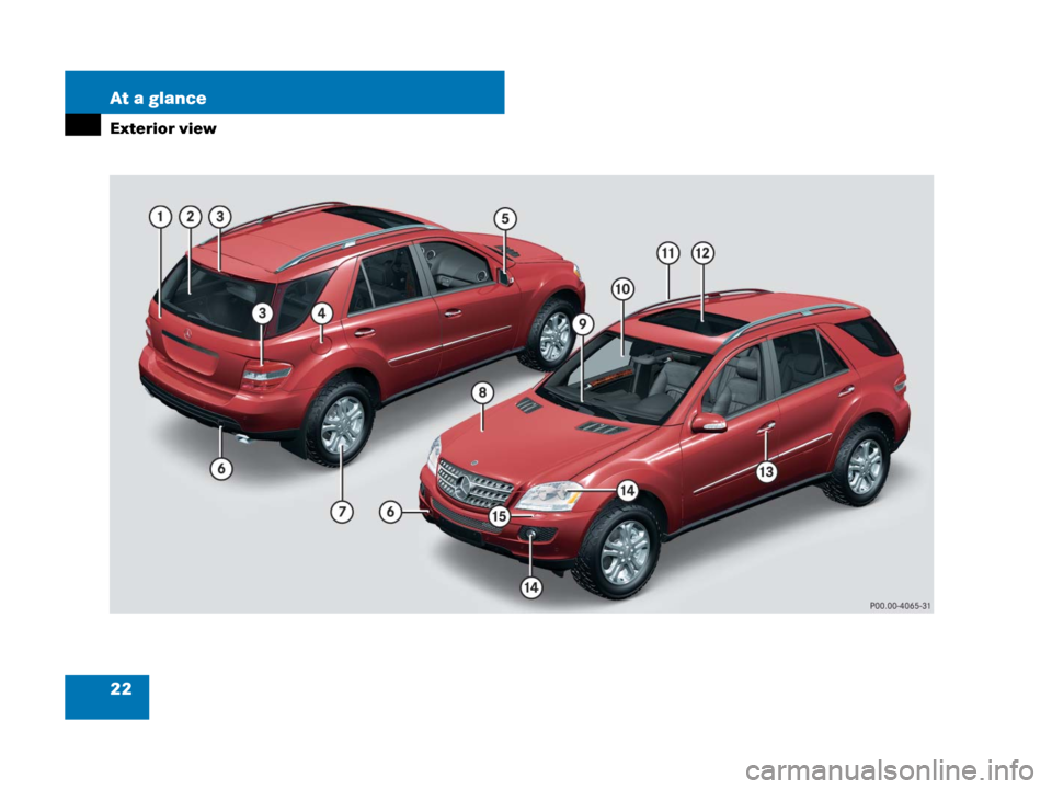 MERCEDES-BENZ ML320 2008 W164 Owners Guide 22 At a glance
Exterior view 