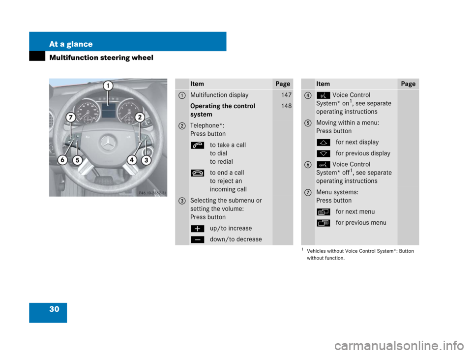 MERCEDES-BENZ ML320 2008 W164 Owners Guide 30 At a glance
Multifunction steering wheel
ItemPage
1Multifunction display147
Operating the control 
system148
2Telephone*:
Press button
sto take a call
to dial
to redial
tto end a call
to reject an 