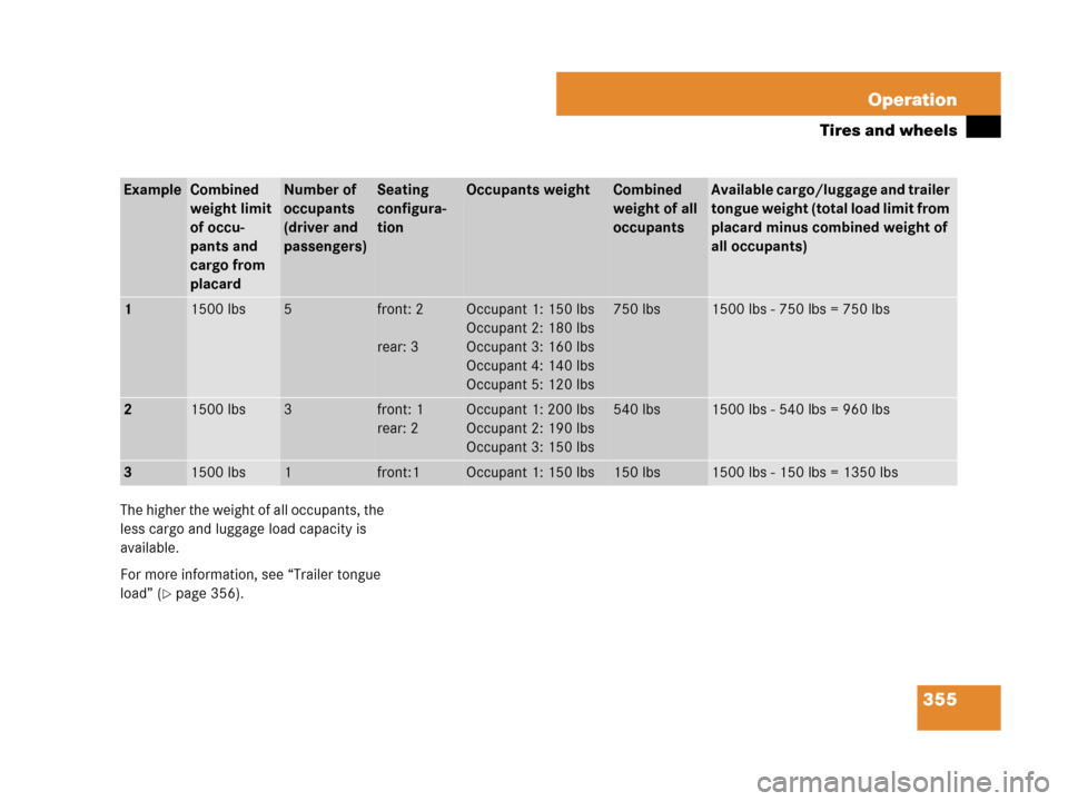 MERCEDES-BENZ ML63AMG 2008 W164 Owners Manual 355 Operation
Tires and wheels
The higher the weight of all occupants, the 
less cargo and luggage load capacity is 
available.
For more information, see “Trailer tongue 
load” (
page 356).
Examp