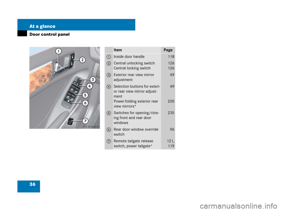 MERCEDES-BENZ ML550 2008 W164 Owners Manual 36 At a glance
Door control panel
ItemPage
1Inside door handle118
2Central unlocking switch
Central locking switch126
126
3Exterior rear view mirror 
adjustment49
4Selection buttons for exteri-
or rea