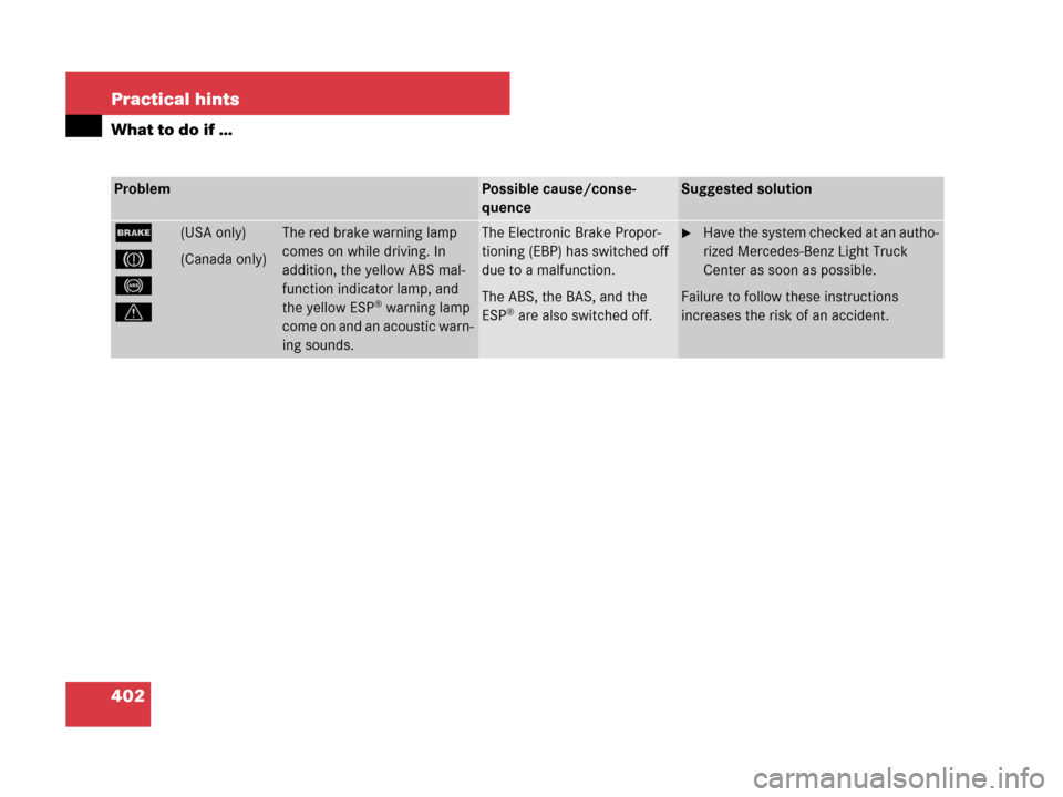 MERCEDES-BENZ ML320 2008 W164 Owners Guide 402 Practical hints
What to do if …
ProblemPossible cause/conse-
quenceSuggested solution
;(USA only)
3(Canada only)
-
v
The red brake warning lamp 
comes on while driving. In 
addition, the yellow 