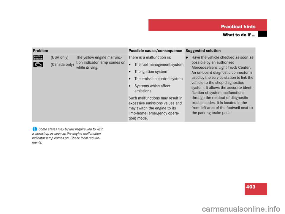 MERCEDES-BENZ ML350 2008 W164 Owners Guide 403 Practical hints
What to do if …
ProblemPossible cause/consequenceSuggested solution
?(USA only)
±(Canada only)
The yellow engine malfunc-
tion indicator lamp comes on 
while driving.There is a 