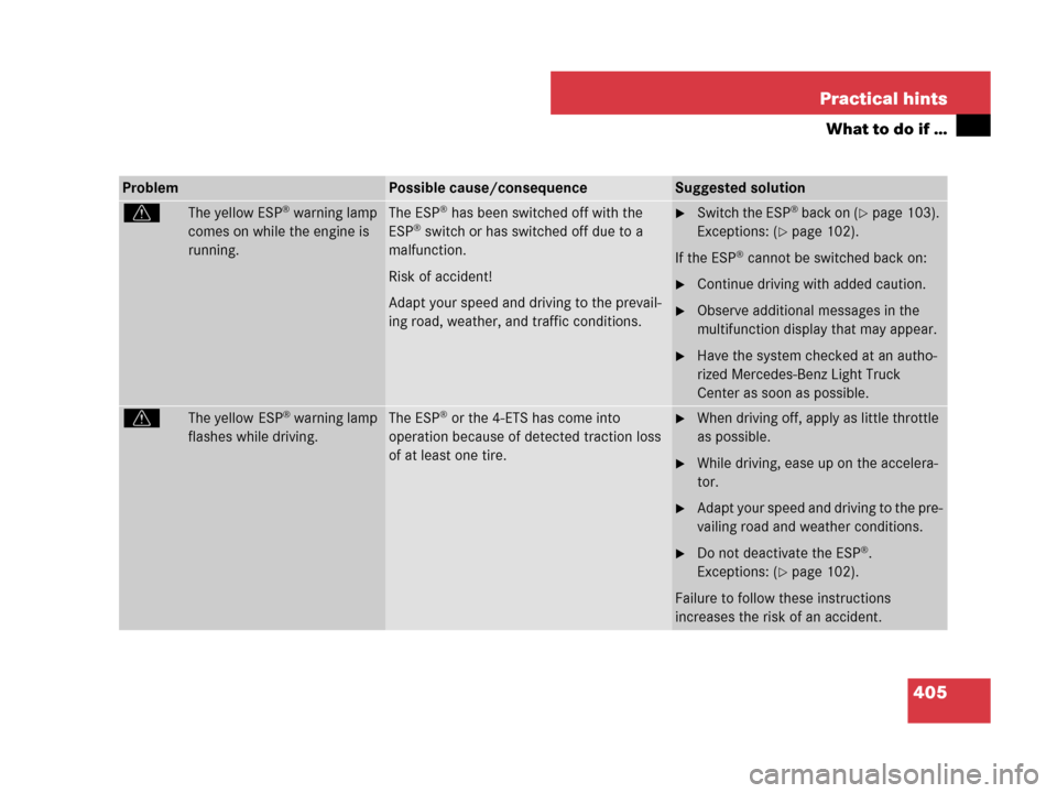 MERCEDES-BENZ ML350 2008 W164 Owners Guide 405 Practical hints
What to do if …
ProblemPossible cause/consequenceSuggested solution
vThe yellow ESP® warning lamp 
comes on while the engine is 
running.The ESP® has been switched off with the