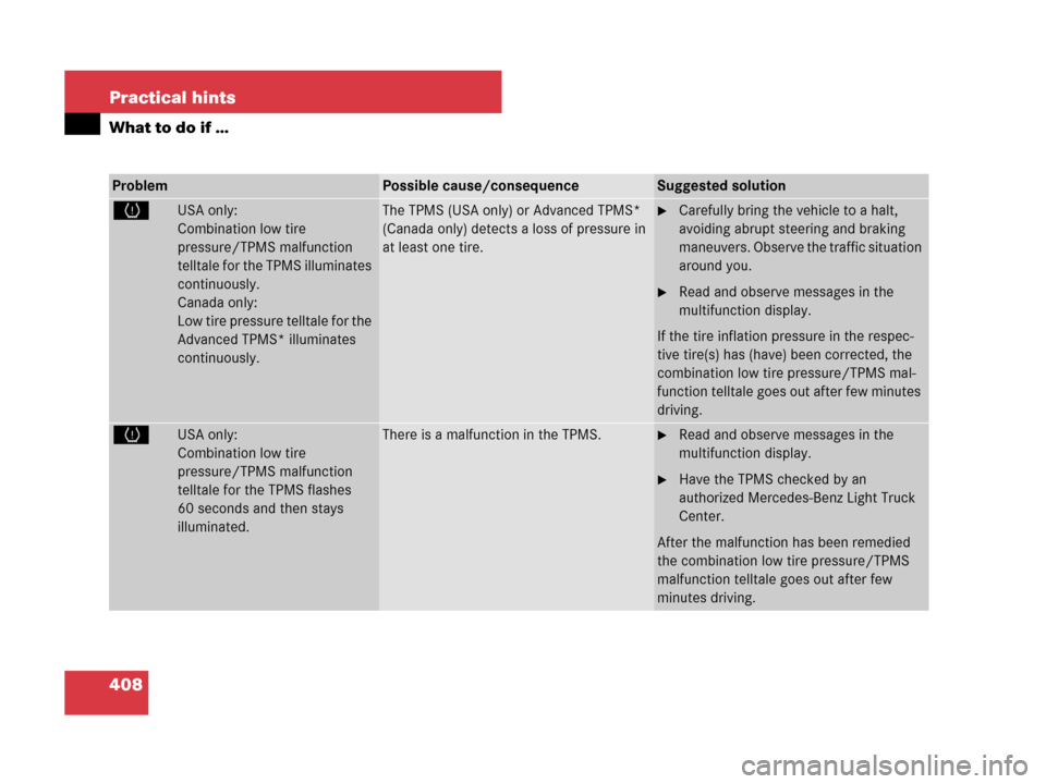 MERCEDES-BENZ ML350 2008 W164 Owners Manual 408 Practical hints
What to do if …
ProblemPossible cause/consequenceSuggested solution
HUSA only:
Combination low tire 
pressure/TPMS malfunction 
telltale for the TPMS illuminates 
continuously.
C