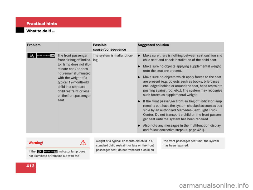 MERCEDES-BENZ ML320 2008 W164 Owners Guide 412 Practical hints
What to do if …
ProblemPossible 
cause/consequenceSuggested solution
59The front passenger 
front air bag off indica-
tor lamp does not illu-
minate and/or does 
not remain illum