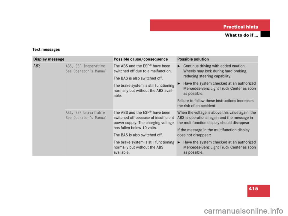 MERCEDES-BENZ ML320 2008 W164 Owners Guide 415 Practical hints
What to do if …
Text messages
Display messagePossible cause/consequencePossible solution
ABSABS, ESP Inoperative
See Operator’s ManualThe ABS and the ESP® have been 
switched 