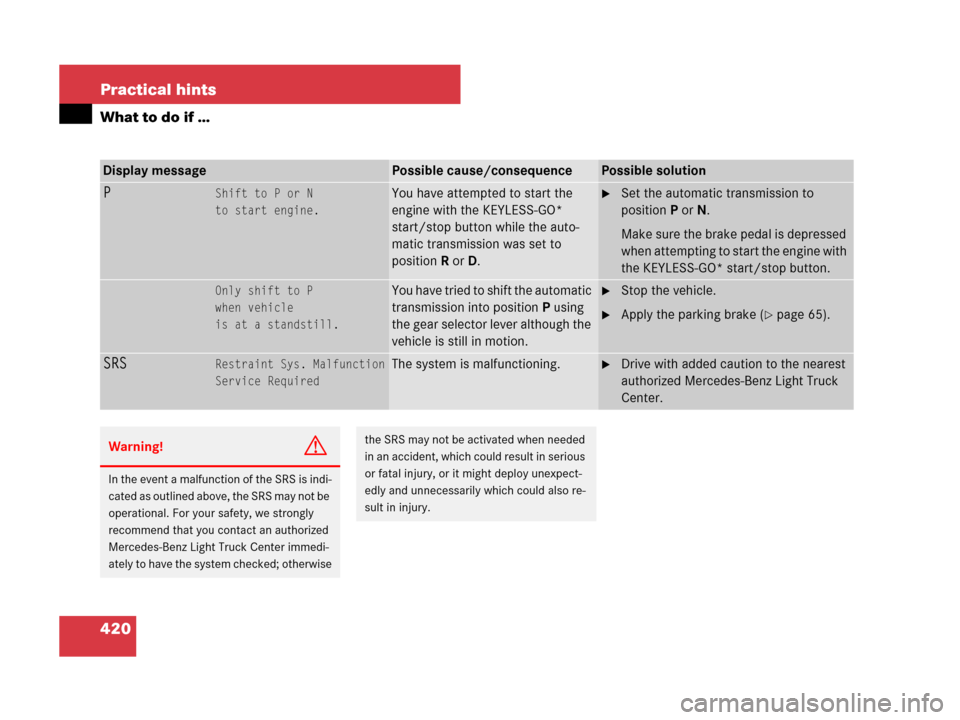 MERCEDES-BENZ ML350 2008 W164 Owners Guide 420 Practical hints
What to do if …
Display messagePossible cause/consequencePossible solution
PShift to P or N
to start engine.You have attempted to start the 
engine with the KEYLESS-GO* 
start/st