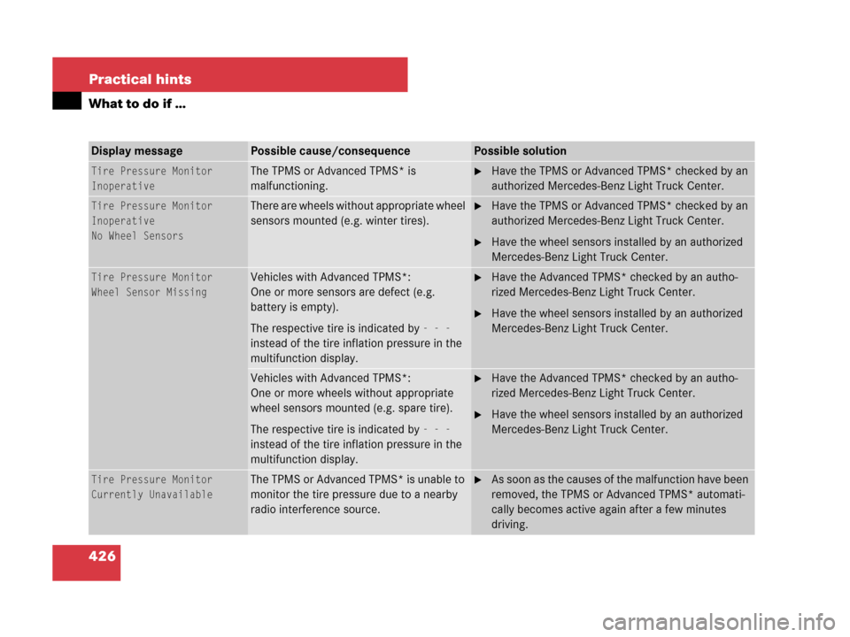 MERCEDES-BENZ ML320 2008 W164 Owners Manual 426 Practical hints
What to do if …
Display messagePossible cause/consequencePossible solution
Tire Pressure Monitor
InoperativeThe TPMS or Advanced TPMS* is 
malfunctioning.Have the TPMS or Advanc