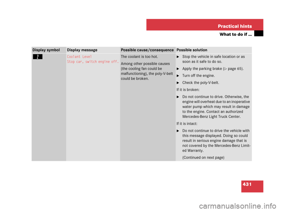 MERCEDES-BENZ ML350 2008 W164 Owners Guide 431 Practical hints
What to do if …
Display symbolDisplay messagePossible cause/consequencePossible solution
Ï Coolant Level
Stop car, switch engine off.The coolant is too hot.
Among other possible