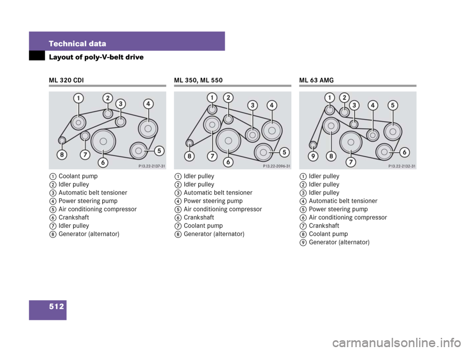 MERCEDES-BENZ ML550 2008 W164 Owners Manual 512 Technical data
Layout of poly-V-belt drive
ML 320 CDI
1Coolant pump
2Idler pulley
3Automatic belt tensioner
4Power steering pump
5Air conditioning compressor
6Crankshaft
7Idler pulley
8Generator (