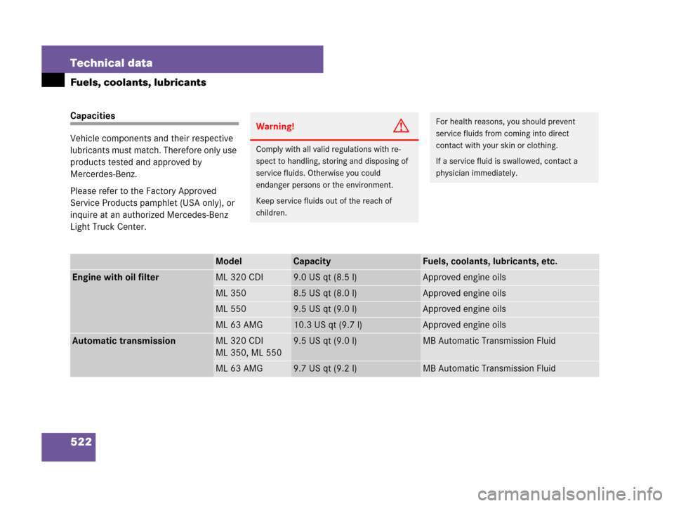 MERCEDES-BENZ ML320 2008 W164 Owners Manual 522 Technical data
Fuels, coolants, lubricants
Capacities
Vehicle components and their respective 
lubricants must match. Therefore only use 
products tested and approved by 
Mercerdes-Benz.
Please re