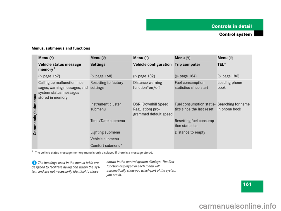 MERCEDES-BENZ GL320 2008 X164 Owners Manual 161 Controls in detail
Control system
Menus, submenus and functions
Menu6Menu7Menu8Menu9Menua
Vehicle status message 
memory1
1The vehicle status message memory menu is only displayed if there is a me