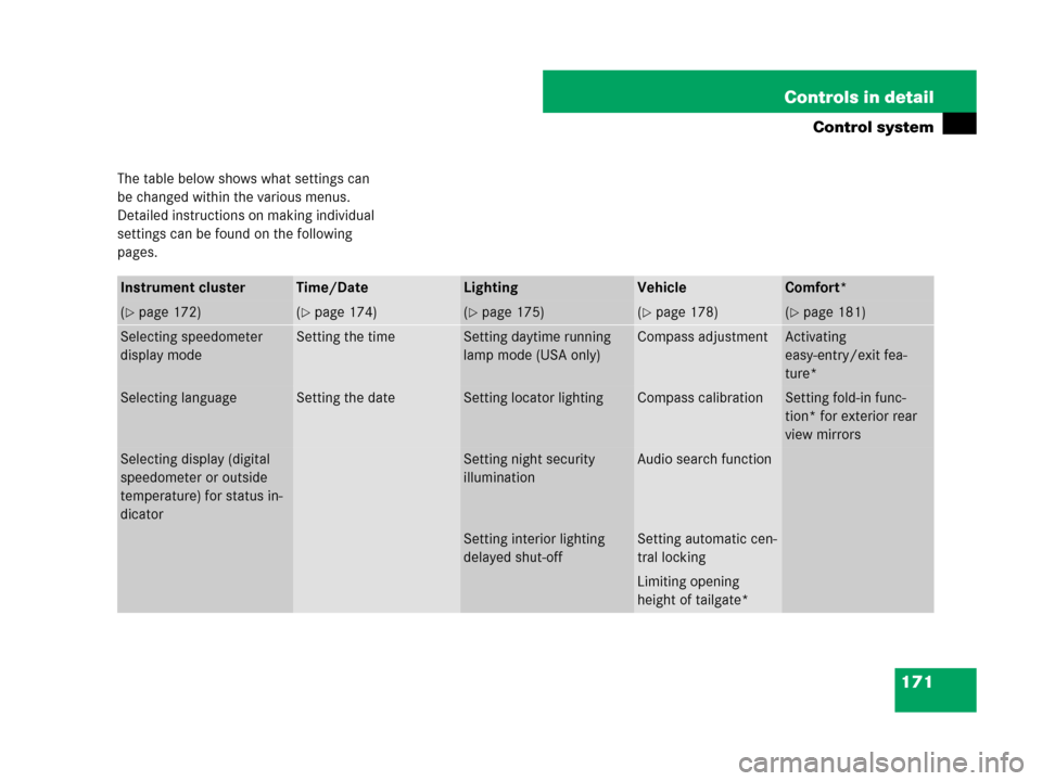 MERCEDES-BENZ GL450 2008 X164 Owners Manual 171 Controls in detail
Control system
The table below shows what settings can 
be changed within the various menus. 
Detailed instructions on making individual 
settings can be found on the following 